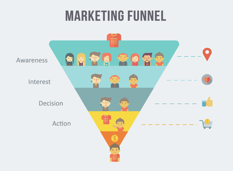 marketing funnel for lawyers